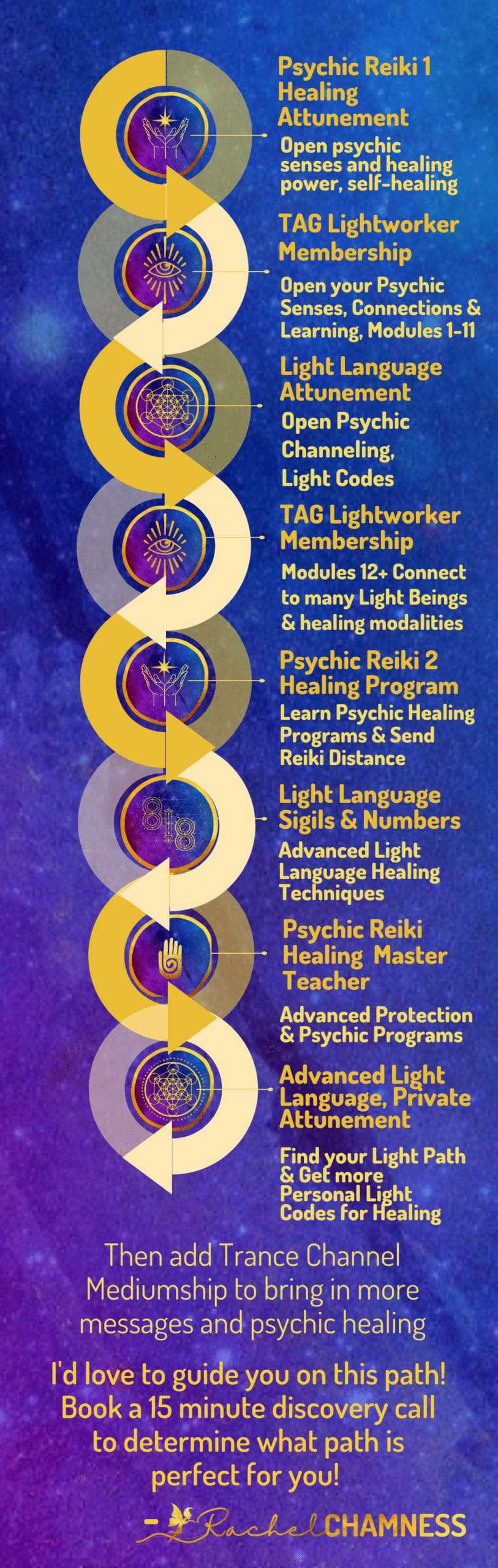 How to become a psychic healerP Healing SWH FLOWCHART How to become a psychic healer image