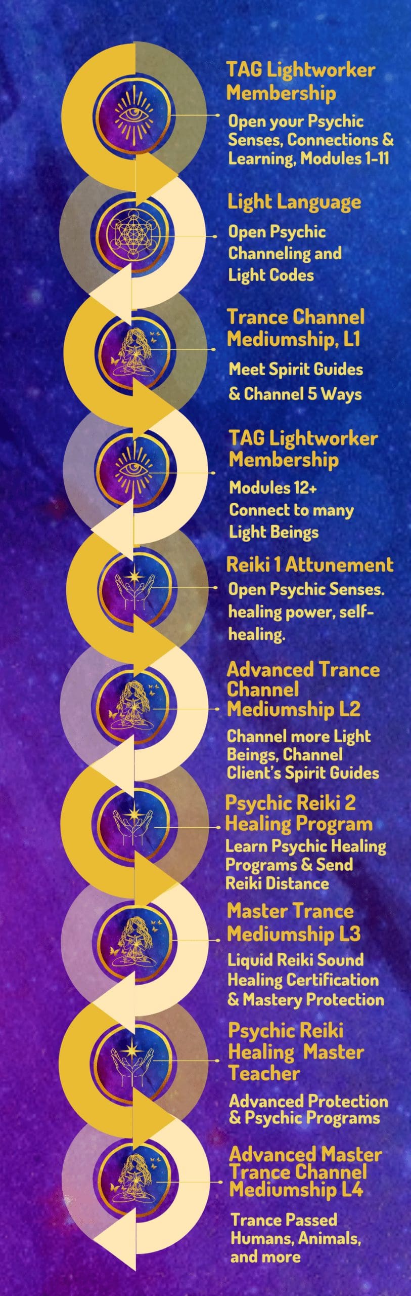 How to become a mediumTCM SWH FLOWCHART How to become a medium image